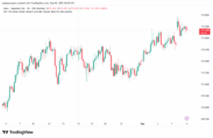 تحليل-EURJPY-09-9-2025
