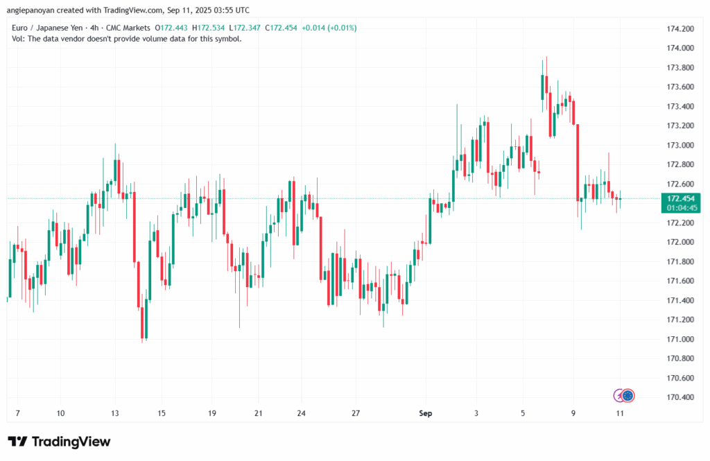 تحليل-EURJPY-11-9-2025