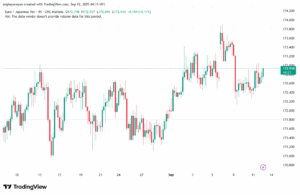 تحليل-EURJPY-12-9-2025