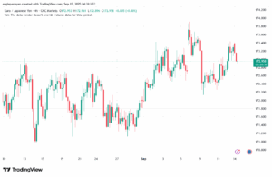 تحليل-EURJPY-15-9-2025