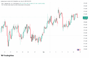 تحليل-EURJPY-16-9-2025