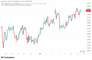 تحليل-EURJPY-18-9-2025