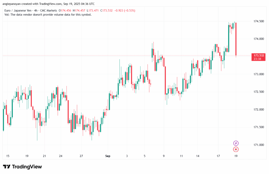 تحليل-EURJPY-19-9-2025