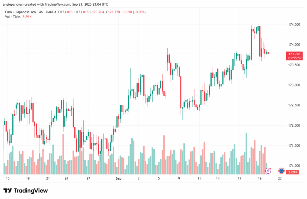 تحليل-EURJPY-22-9-2025