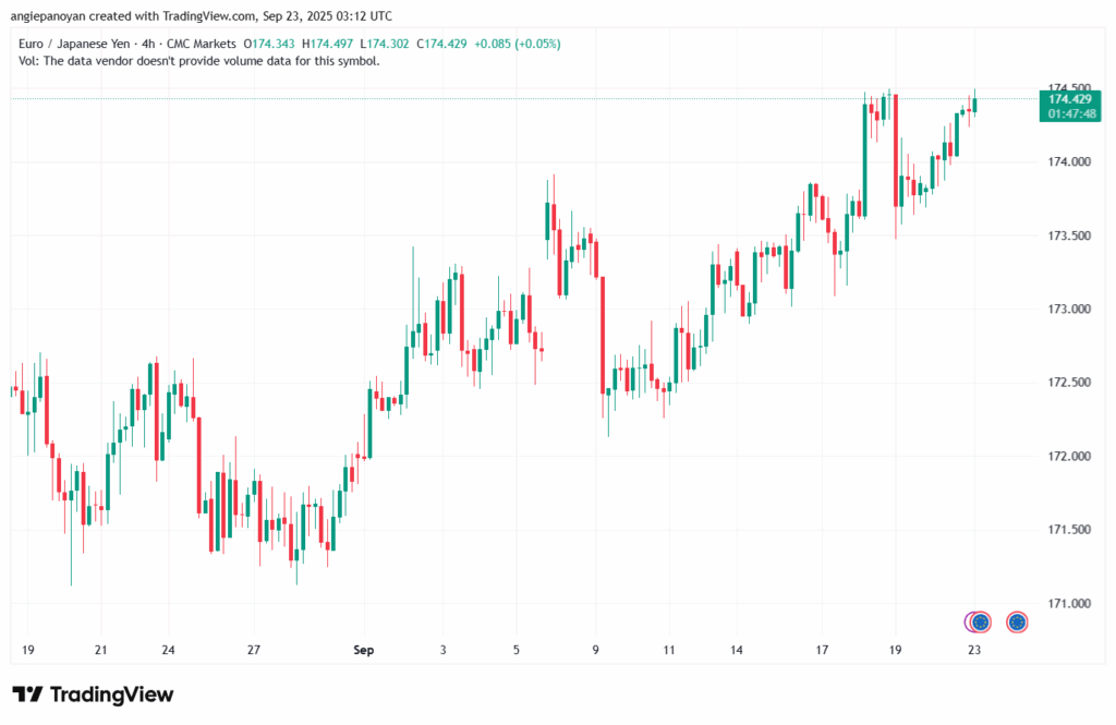 تحليل-EURJPY-23-9-2025