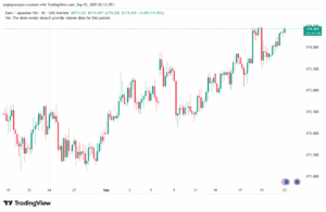 تحليل-EURJPY-23-9-2025