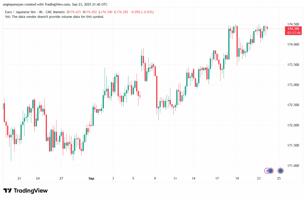 تحليل-EURJPY-24-9-2025