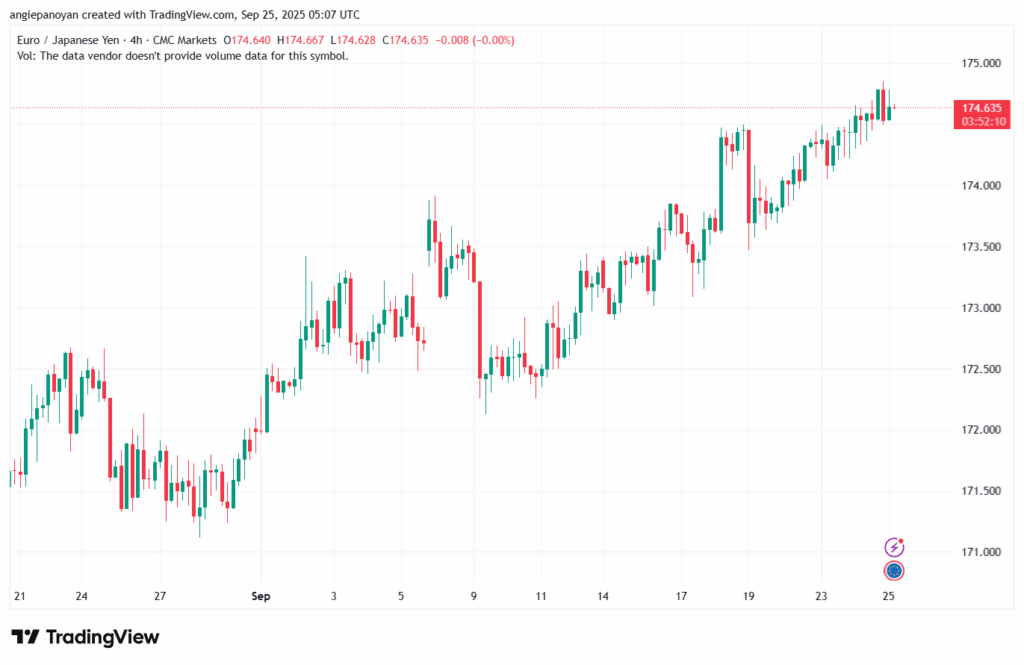تحليل-EURJPY-25-9-2025