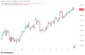 تحليل-EURJPY-25-9-2025