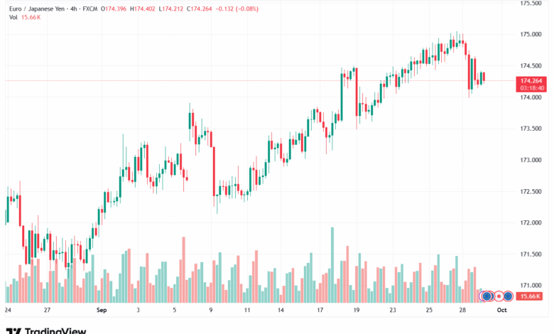 تحليل-EURJPY-30-9-2025