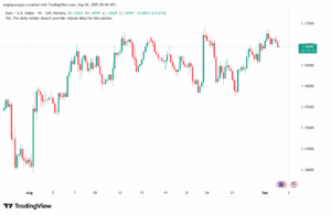 تحليل EURUSD-02-9-2025