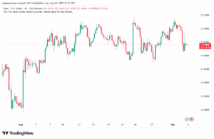 تحليل EURUSD-03-9-2025