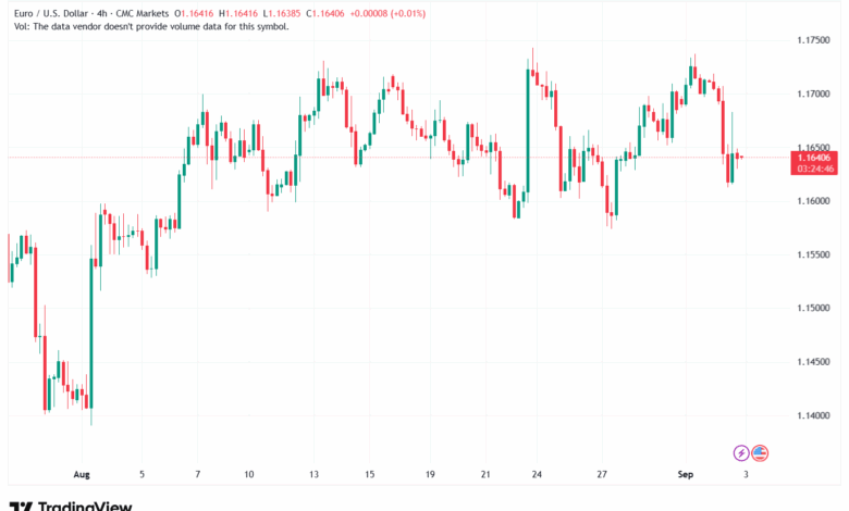 تحليل EURUSD-03-9-2025