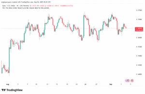 تحليل EURUSD-04-9-2025