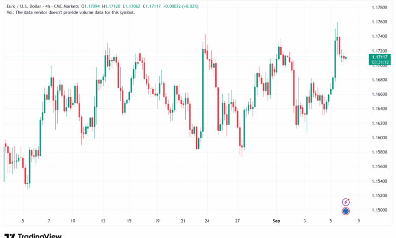 تحليل EURUSD-08-9-2025