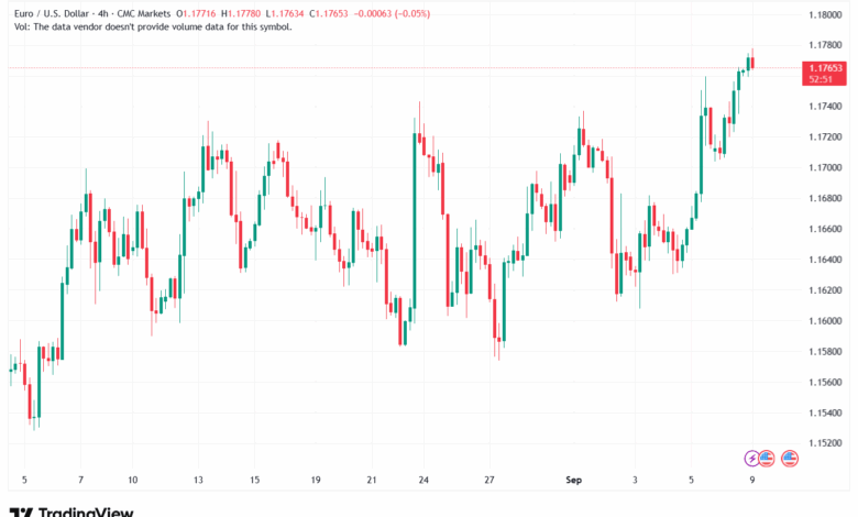 تحليل EURUSD-09-9-2025