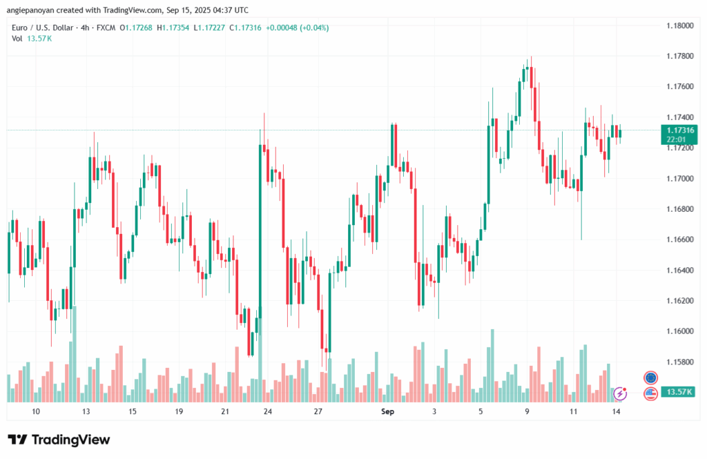 تحليل EURUSD-15-9-2025