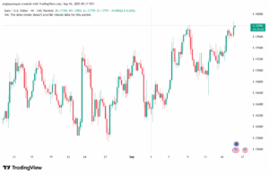 تحليل EURUSD-16-9-2025
