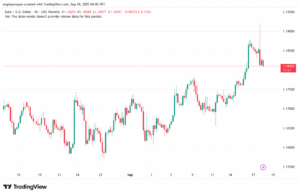 تحليل EURUSD-18-9-2025