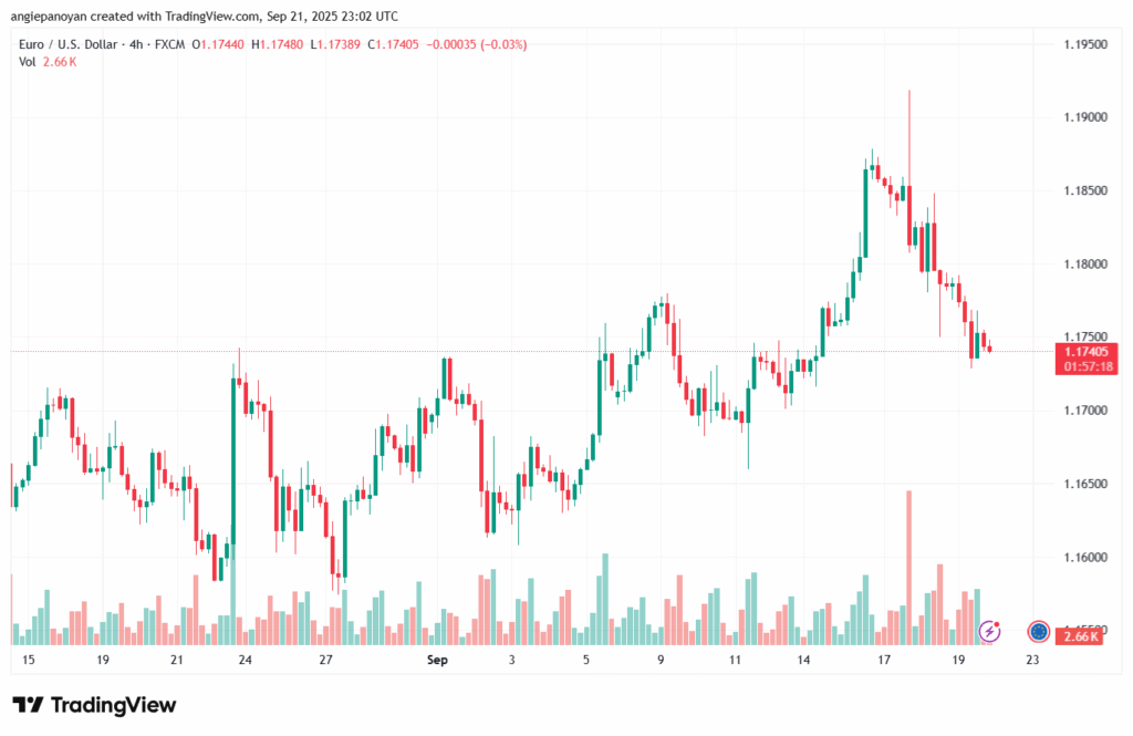 تحليل EURUSD-22-9-2025