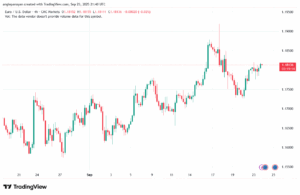 تحليل EURUSD-24-9-2025