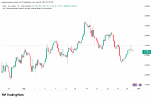 تحليل EURUSD-30-9-2025