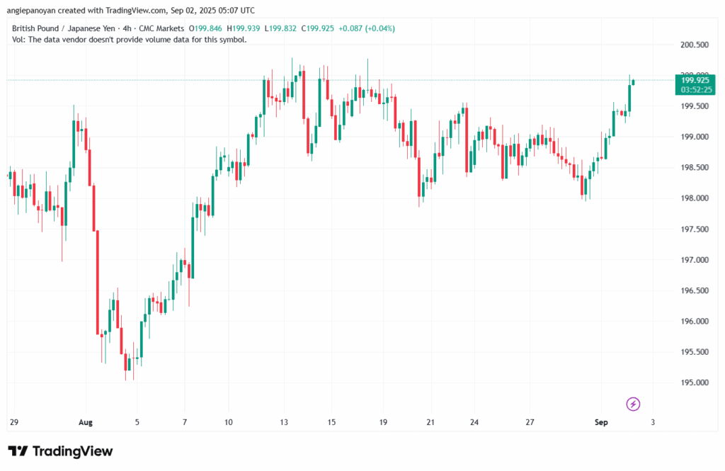 تحليل-GBPJPY-02-9-2025