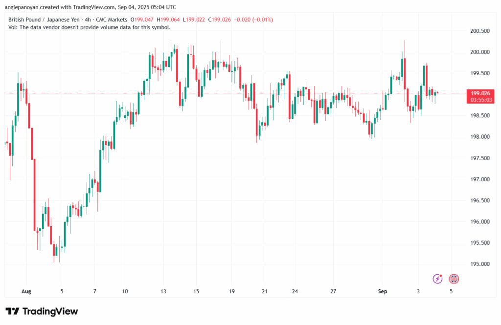 تحليل-GBPJPY-04-9-2025