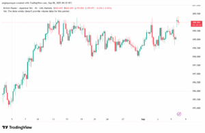 تحليل-GBPJPY-08-9-2025