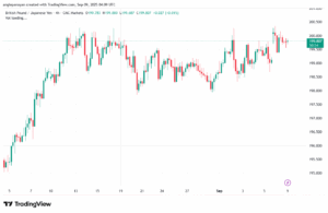 تحليل-GBPJPY-09-9-2025