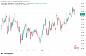 تحليل-GBPJPY-16-9-2025