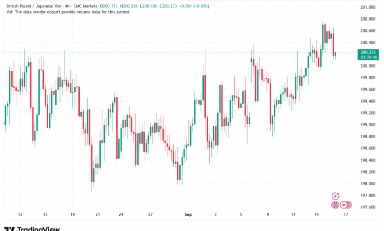 تحليل-GBPJPY-16-9-2025