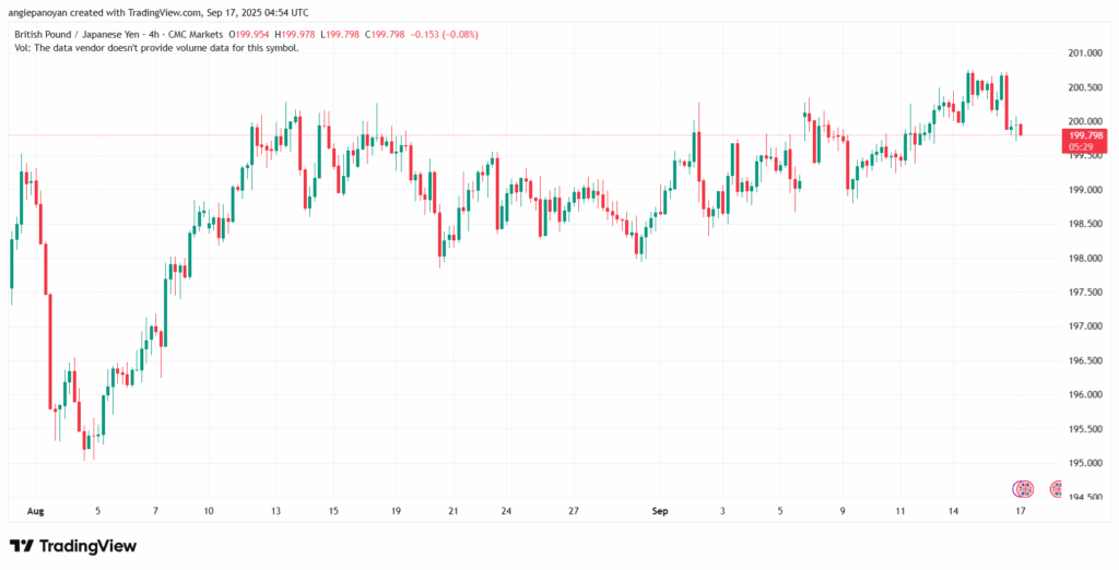 تحليل-GBPJPY-17-9-2025