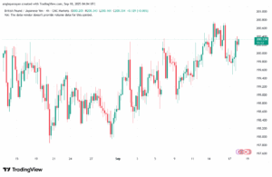 تحليل-GBPJPY-18-9-2025