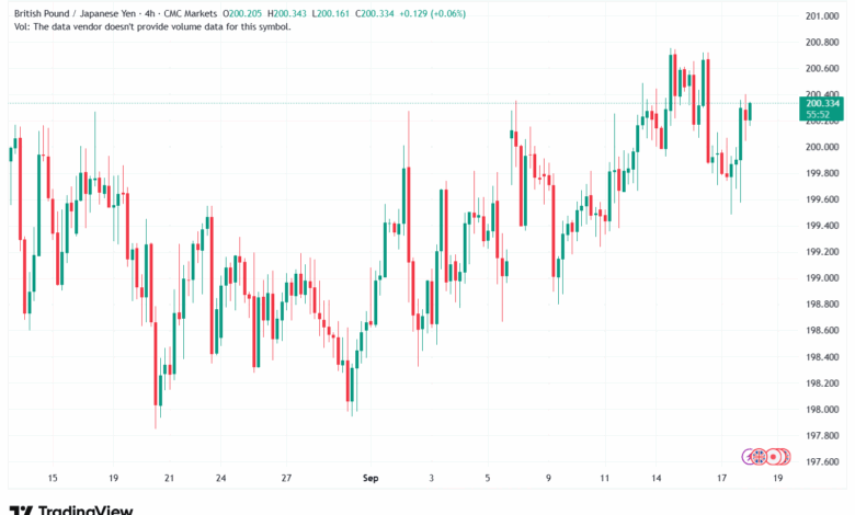 تحليل-GBPJPY-18-9-2025