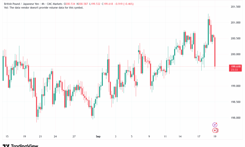 تحليل-GBPJPY-19-9-2025