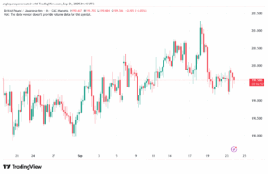 تحليل-GBPJPY-24-9-2025