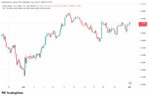 تحليل-GBPUSD-01-9-2025
