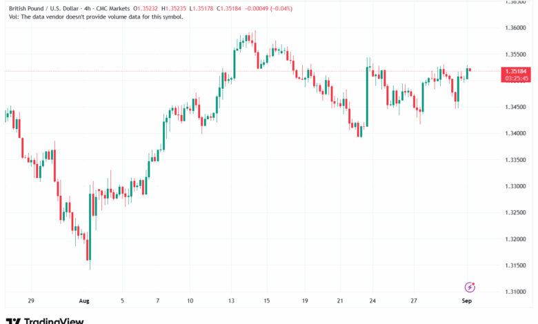 تحليل-GBPUSD-01-9-2025