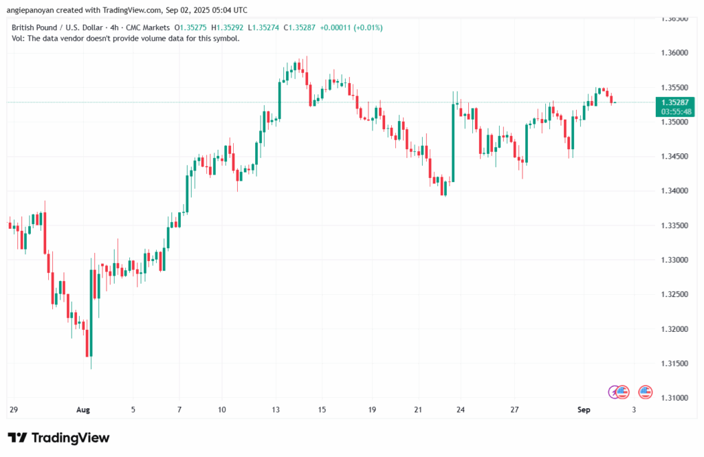 تحليل-GBPUSD-02-9-2025