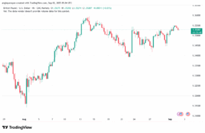 تحليل-GBPUSD-02-9-2025