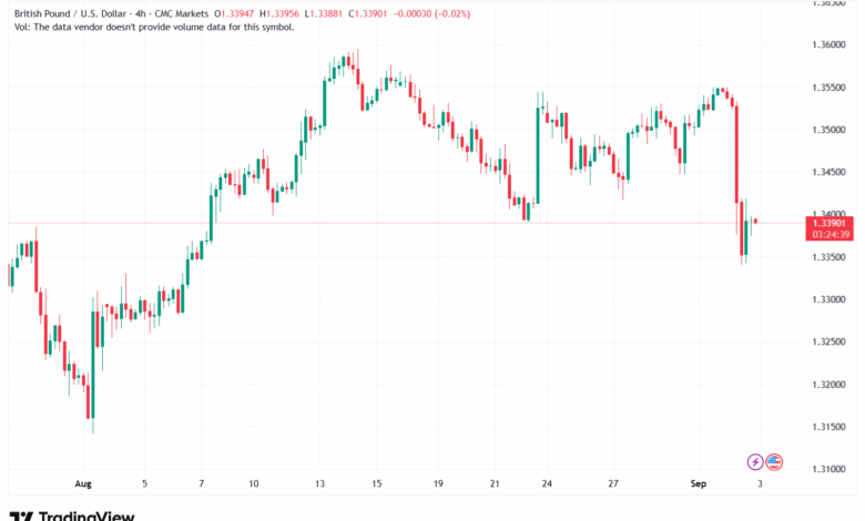 تحليل-GBPUSD-03-9-2025
