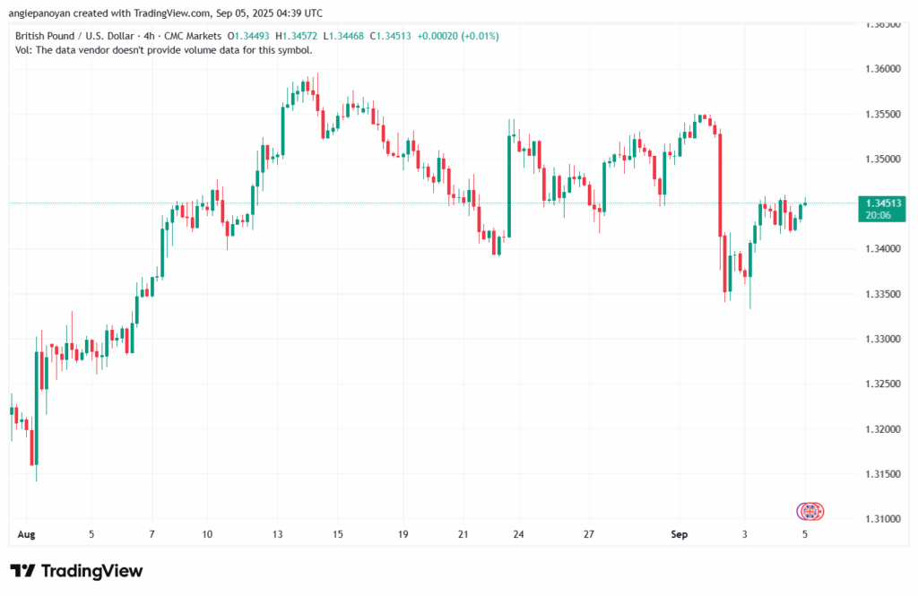 تحليل-GBPUSD-05-9-2025