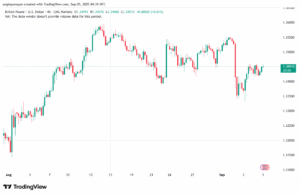 تحليل-GBPUSD-05-9-2025