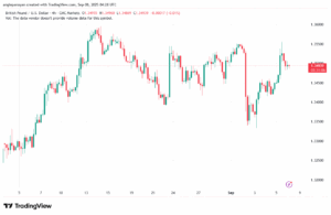 تحليل-GBPUSD-08-9-2025