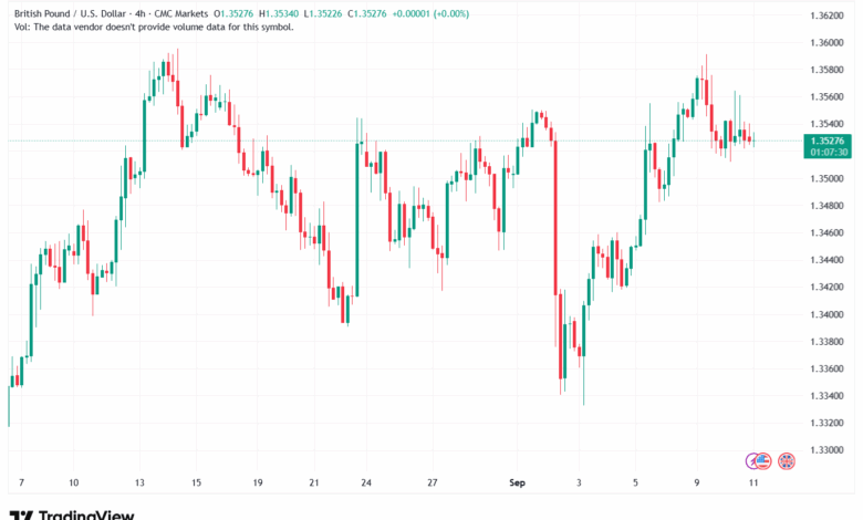 تحليل-GBPUSD-11-9-2025