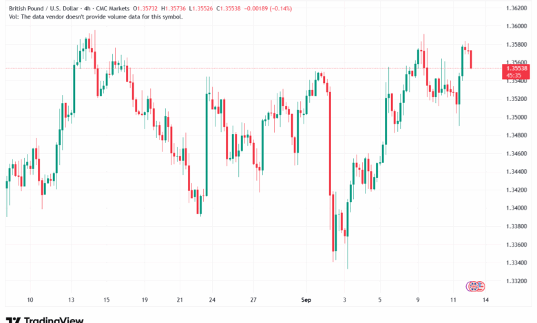 تحليل-GBPUSD-12-9-2025