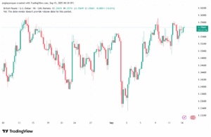 تحليل-GBPUSD-15-9-2025