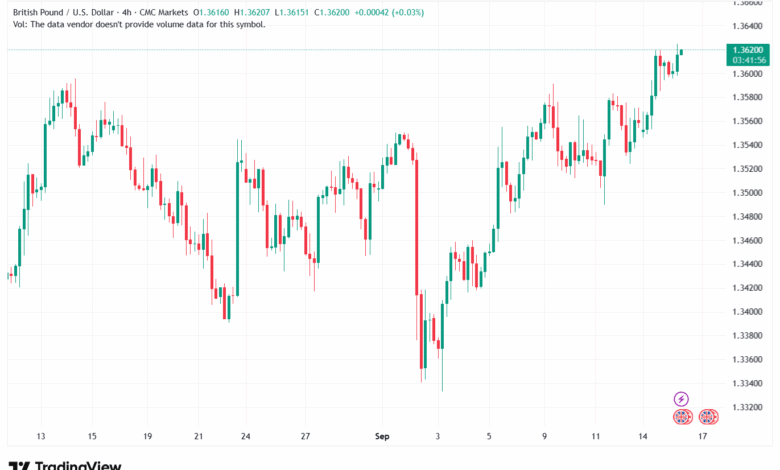 تحليل-GBPUSD-16-9-2025