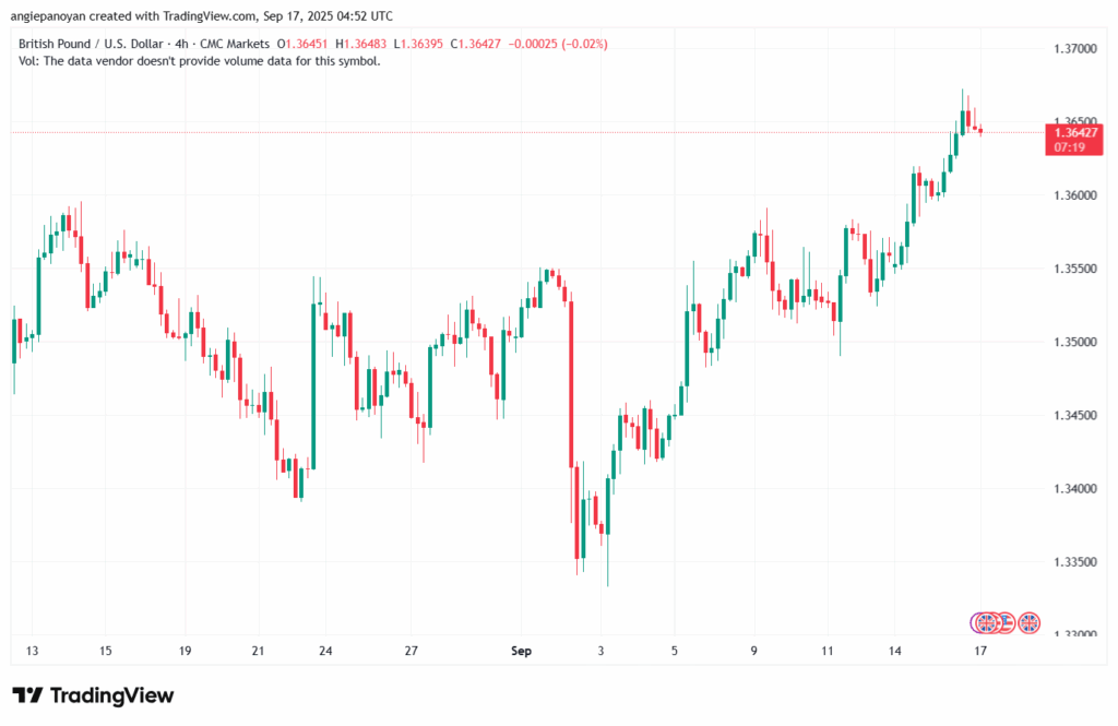 تحليل-GBPUSD-17-9-2025